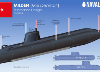 MILDEN submarine- Naval News