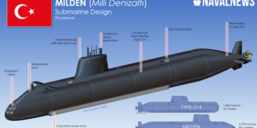 MILDEN submarine- Naval News