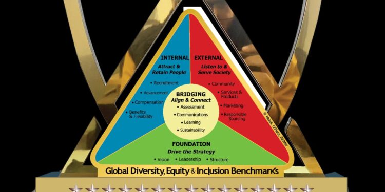 Bank Alfalah, Jazz, HBL, and Engro Polymer Declared Most Inclusive Companies of the Year