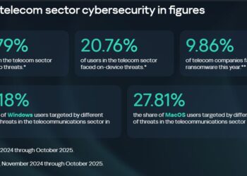 New Tech Keeps Telecom Threats Alive Into 2026: Kaspersky Warns