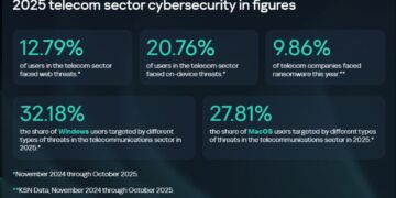 New Tech Keeps Telecom Threats Alive Into 2026: Kaspersky Warns
