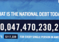 US debt crosses $40 trillion threshold after doubling under Trump and Biden